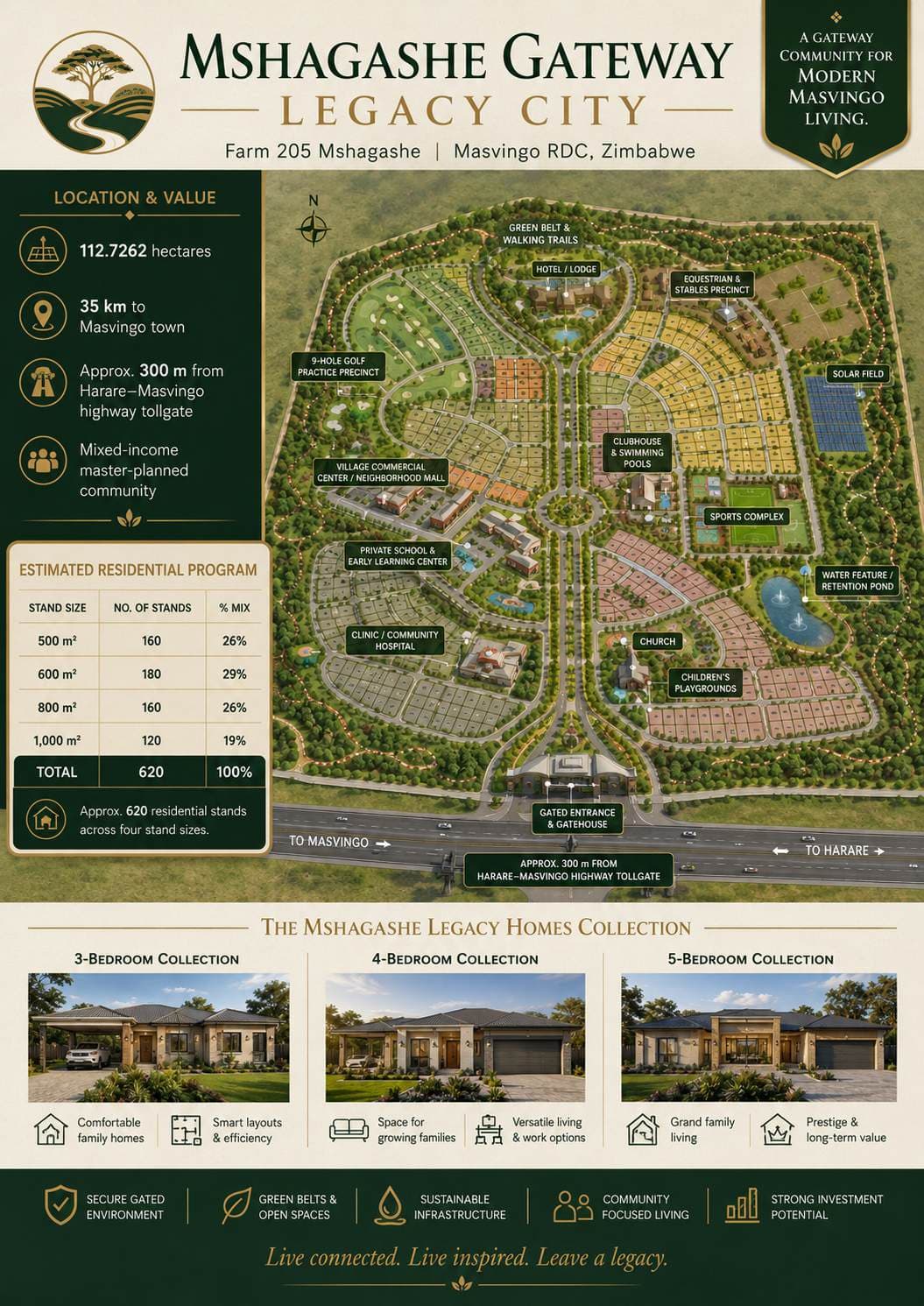 Mshagashe Gateway conceptual masterplan showing six residential villages and shared amenities.